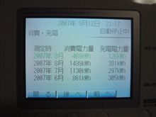 ８月の太陽光発電 