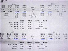 4輪アライメント実施