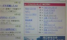 ランクアップだ