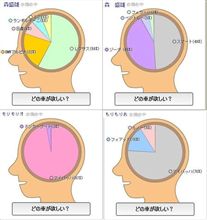 どの車が欲しい？