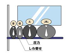 朝の電車は・・・
