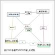 相関図ジェネレータ②