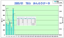 おはぃょぅ♪1月5日のコメント率報告 おはぃょぅ♪1月5日のコメント率報告