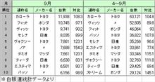 タイトル奪回？！