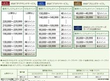 ＡＮＡさん　ずるいよ！