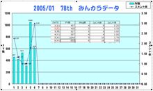 おはぃょぅ♪1月6日のコメント率報告