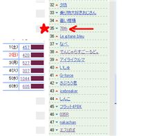おはぃょぅ♪1月6日のPV数報告