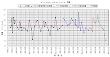 エアフィルター交換後燃費＜８回目＞　　ありえへん