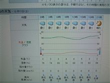 明日の最低気温は３℃。。。