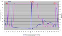 【ECU】Throttle Tip-in Enrichment 【ECU】Throttle Tip-in Enrichment