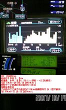 今年７回目の無給油1000ｋｍ越え～＾＾