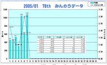 おはぃょぅ♪1月7日のコメント率報告