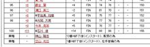 今週の王子は。。。
