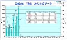 おはぃょぅ♪1月8日のコメント率報告