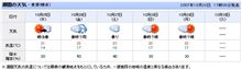 お天気は？