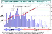 首都高&#215;