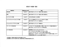GT-Rの維持費