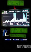 日常使用（子供送迎）の極悪燃費？