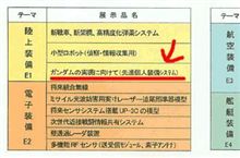 防衛省とガンダムの関係