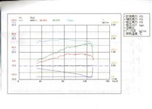 なかなか更新ができない事実