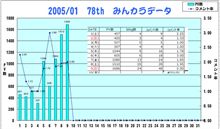 おは ぃょぅ♪1月9日のコメント率報告