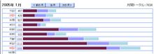 おはぃょぅ♪1月9日のPV数報告 おはぃょぅ♪1月9日のPV数報告
