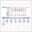 天気は上々！