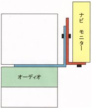 Ｎａｖｉ取り付け簡易図