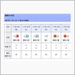 ん～天気がなぁ