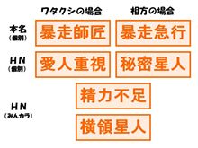 四字熟語メーカー