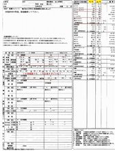 健康診断の結果キタ━━━━(゚∀゚)━━━━ッ!! 健康診断の結果キタ━━━━(゚∀゚)━━━━ッ!!