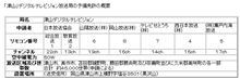 地デジ時代到来！？