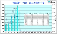 おはぃょぅ♪1月10日のコメント率報告