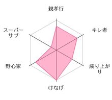 能力紹介工場