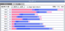 1週間ぶり～！