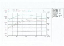 記憶として…