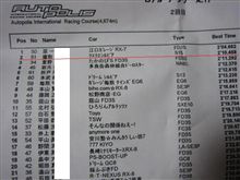オートポリス　走行会　結果