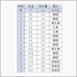 今週のアレも・・・o(▼_▼θ
