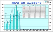 おはぃょぅ♪1月11日のコメント率報告