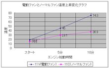 ｶﾞｸｶﾞｸ ((((;&#39;・ω・`)))時間　短縮♪