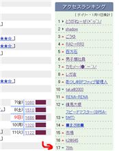 おはぃょぅ♪1月11日のPV数報告