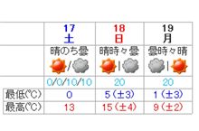 3日抜くのも体に悪い・・・o(▼_▼θ