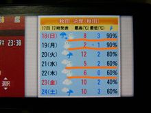 ついに氷点下かよ.....