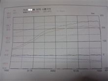 パワーチェック実施&プローバデモカー吉田選手運転体験試乗 パワーチェック実施&プローバデモカー吉田選手運転体験試乗