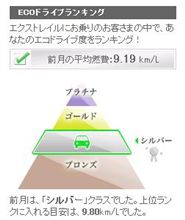 カーウイングス新サービス　愛車カルテ