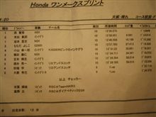 ＨＳＲ　ホンダワンメイクスプリント結果！