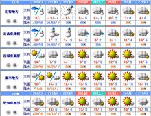 気になる天気