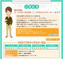 ケータイ隠れキャラ診断