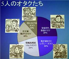 我が道を行くレガシーオタク