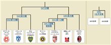 FIFAクラブワールドカップ2007